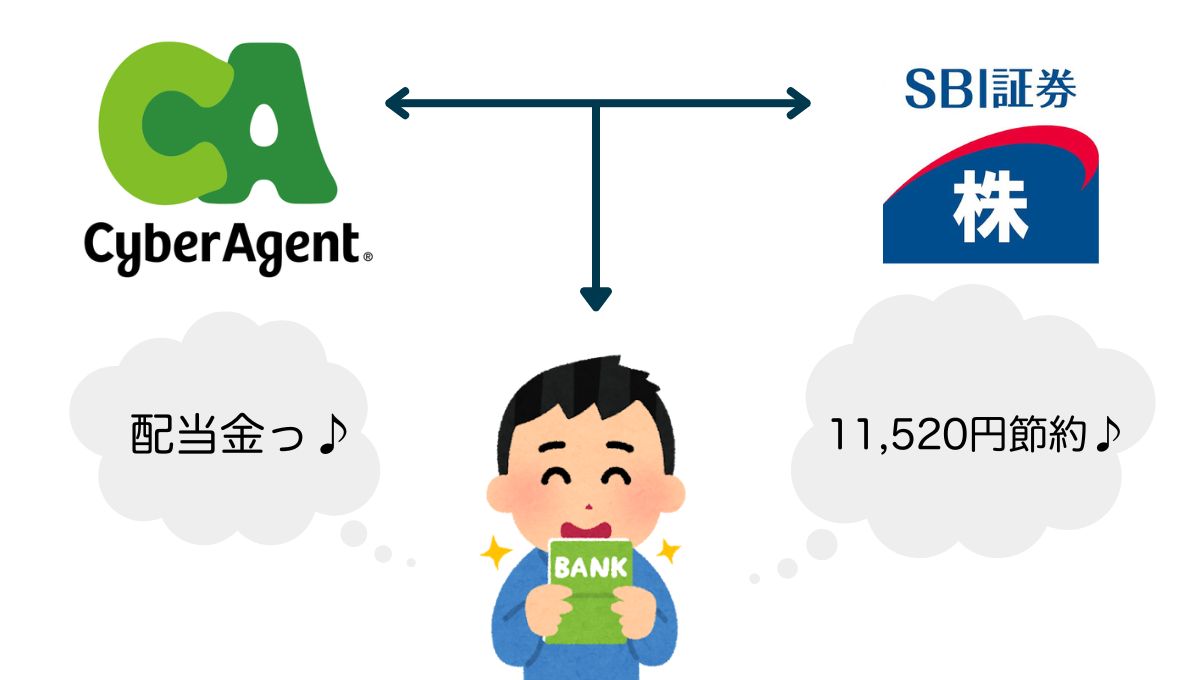 SBI証券で株を購入