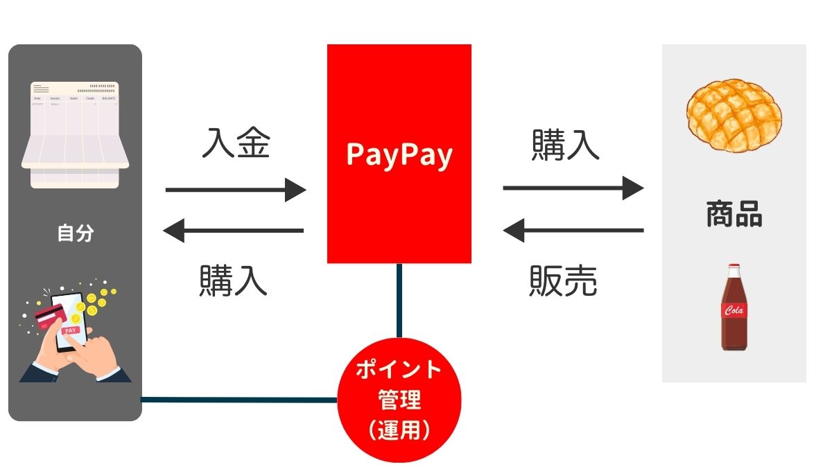 株運用＝PayPay