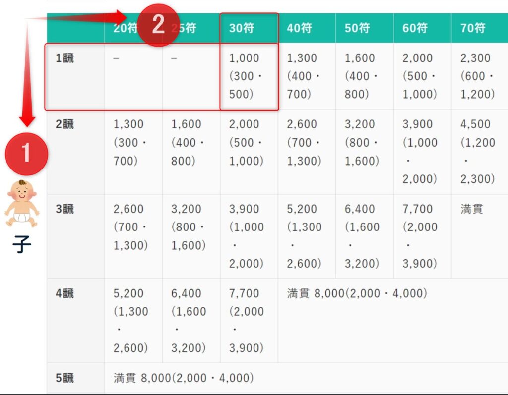 2軸で点数が確認できる