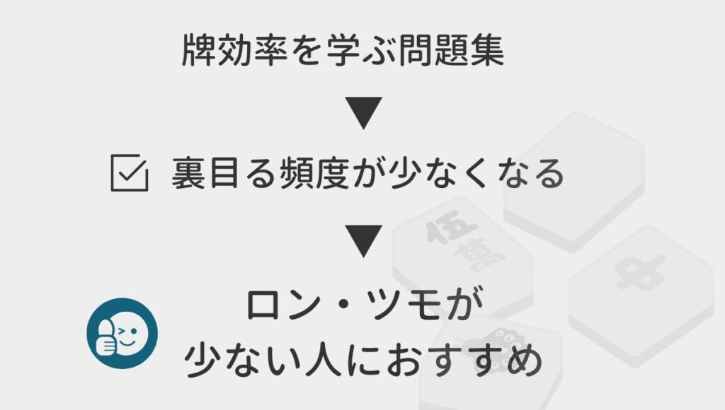 何切る300選：どんな内容の書籍？