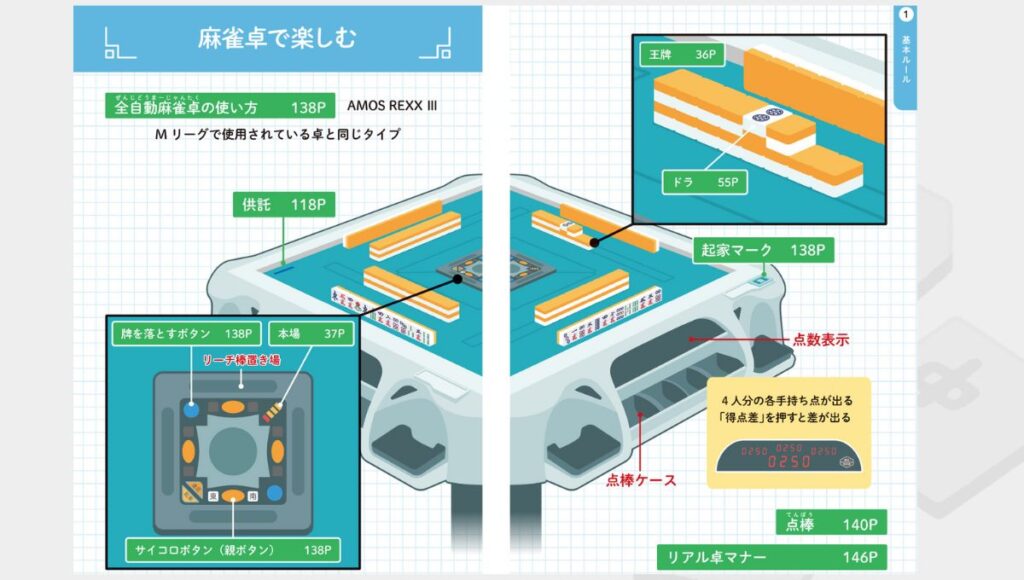 イラストカラーで読みやすい